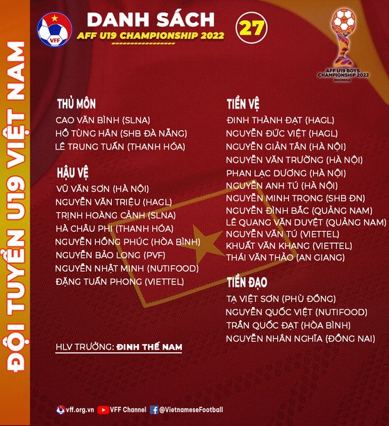 U19 Việt tham dự Đông Nam Á 2022